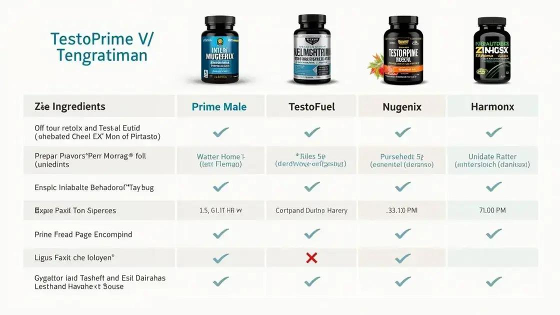 Comparing TestoPrime with Alternatives