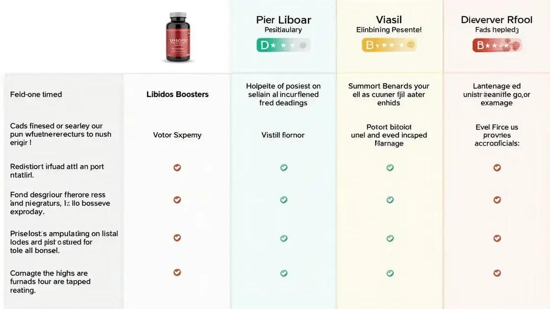 Comparing Viasil with other libido boosters