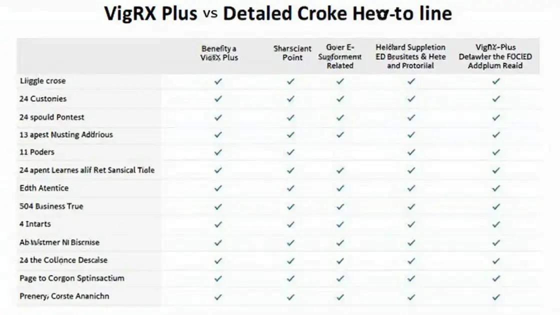Comparing VigRX Plus and Other ED Supplements