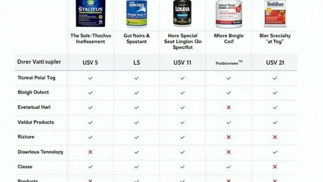 Comparison with Other Products