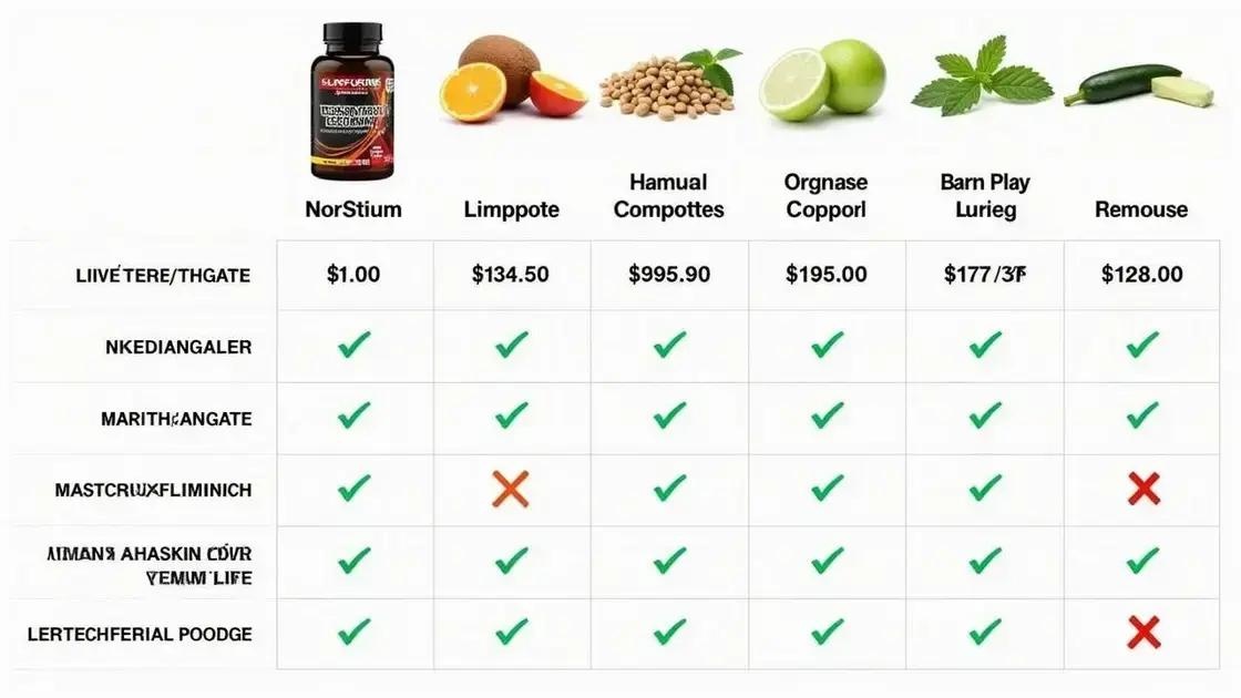 Comparison with Other Testosterone Boosters