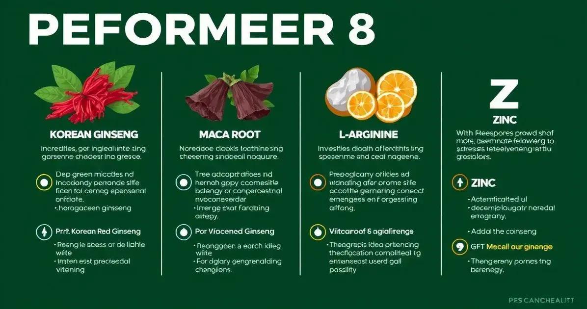 Conclusion on Performer 8 Ingredients