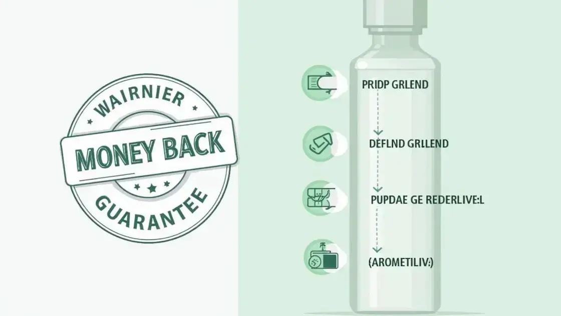 Exploring the Money-Back Guarantee