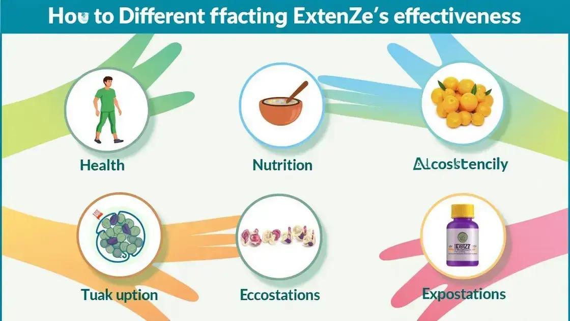 Factors Affecting ExtenZe
