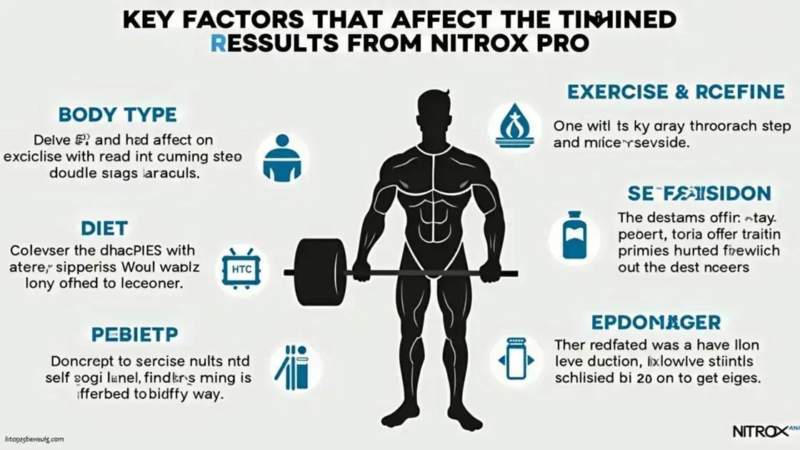 Factors Affecting Results