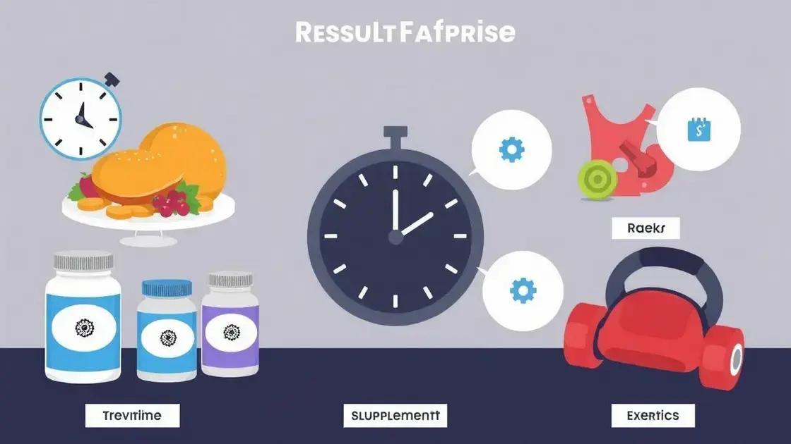 Factors Influencing Results Timeframe