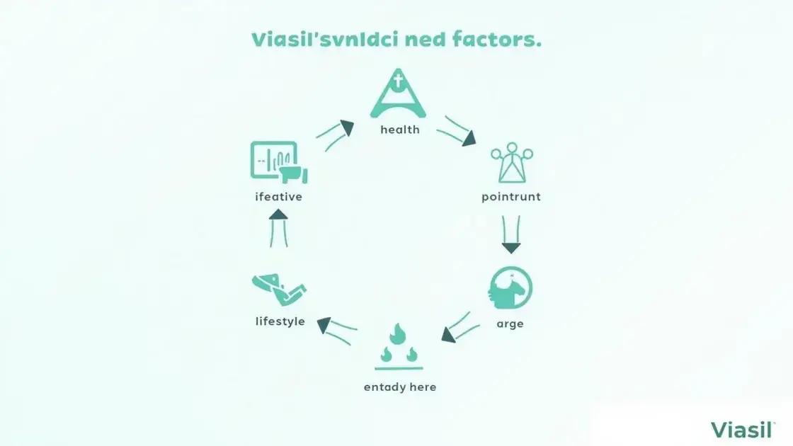 Factors Influencing Viasil