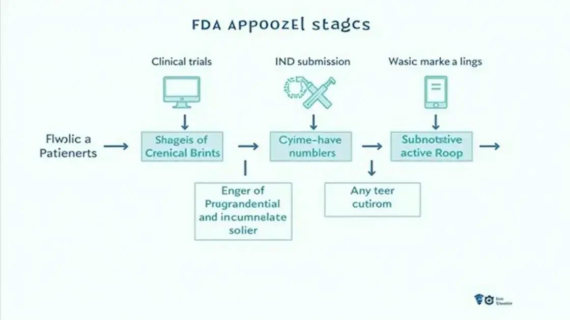 FDA Approval Process Explained