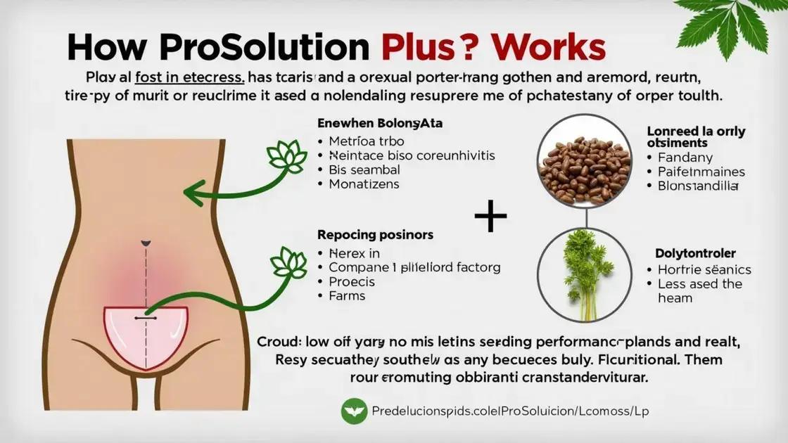 How Does ProSolution Plus Work?