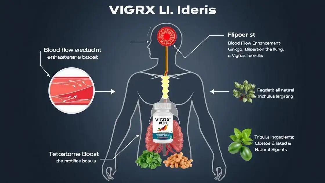 How Does VigRX Plus Work?