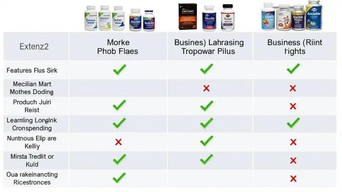 How ExtenZe Compares to Alternatives