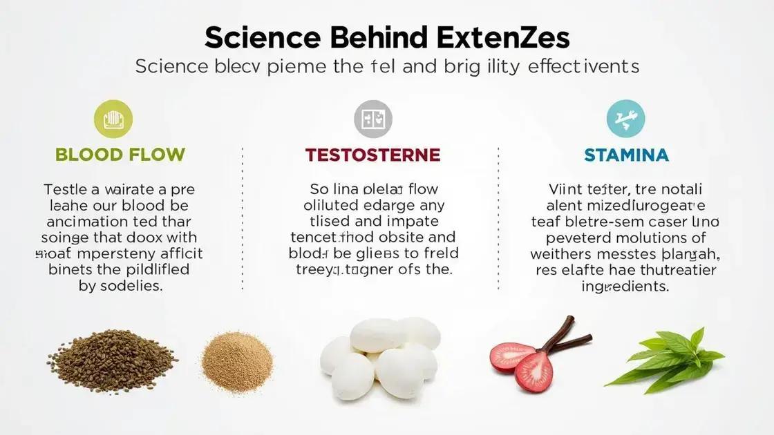 How ExtenZe Works: The Science Behind It