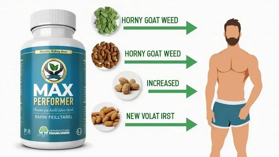 How Max Performer Affects Testosterone Levels