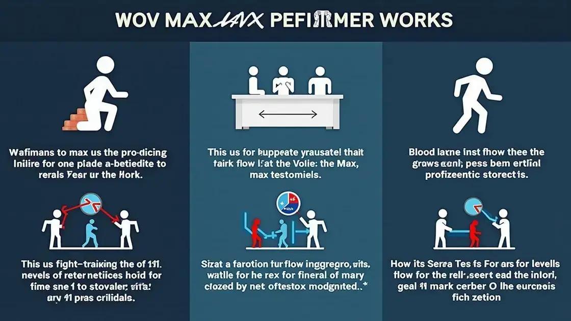 How Max Performer Claims to Work