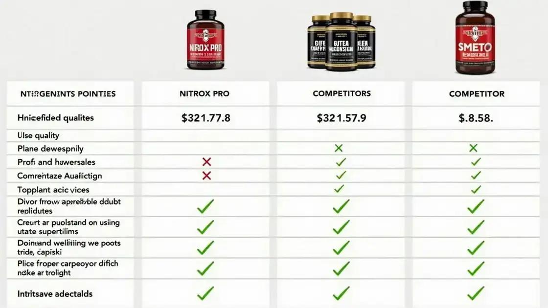 How Nitrox Pro Compares to Competitors