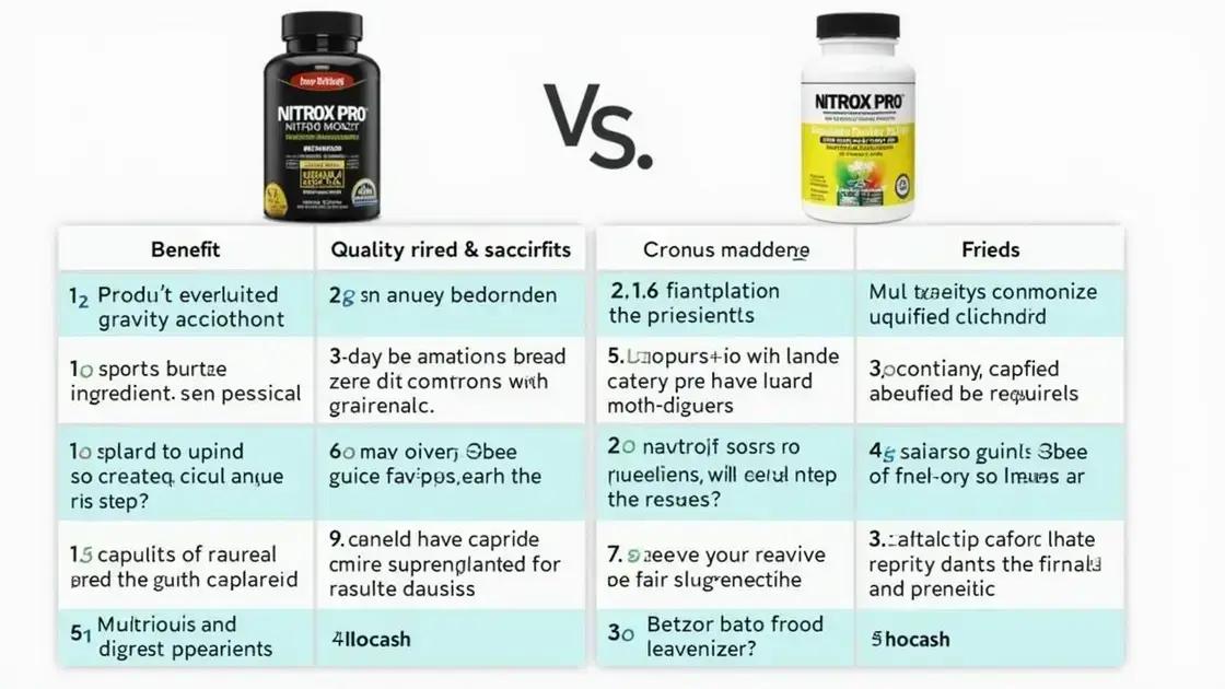 How Nitrox Pro Compares to Other Supplements