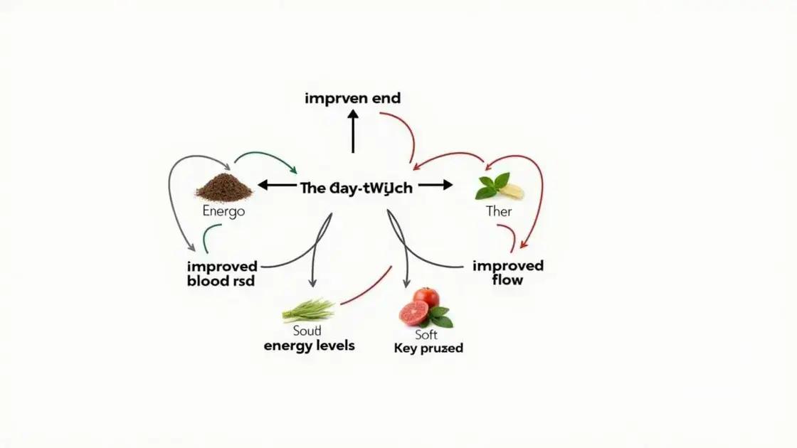 How Performer 8 Works