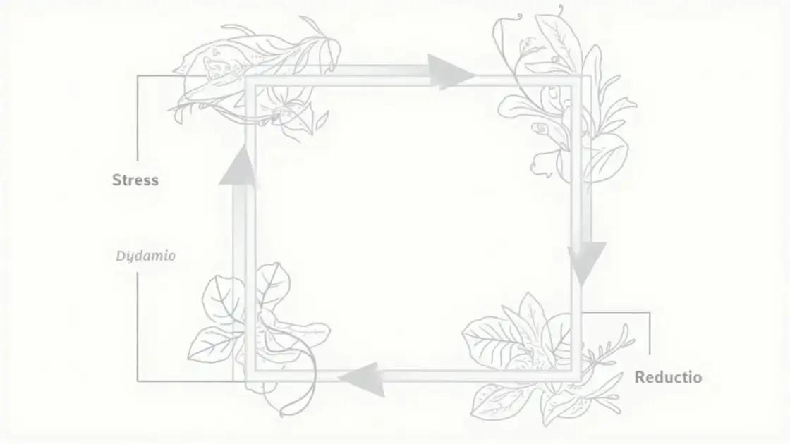 How TestoPrime Works