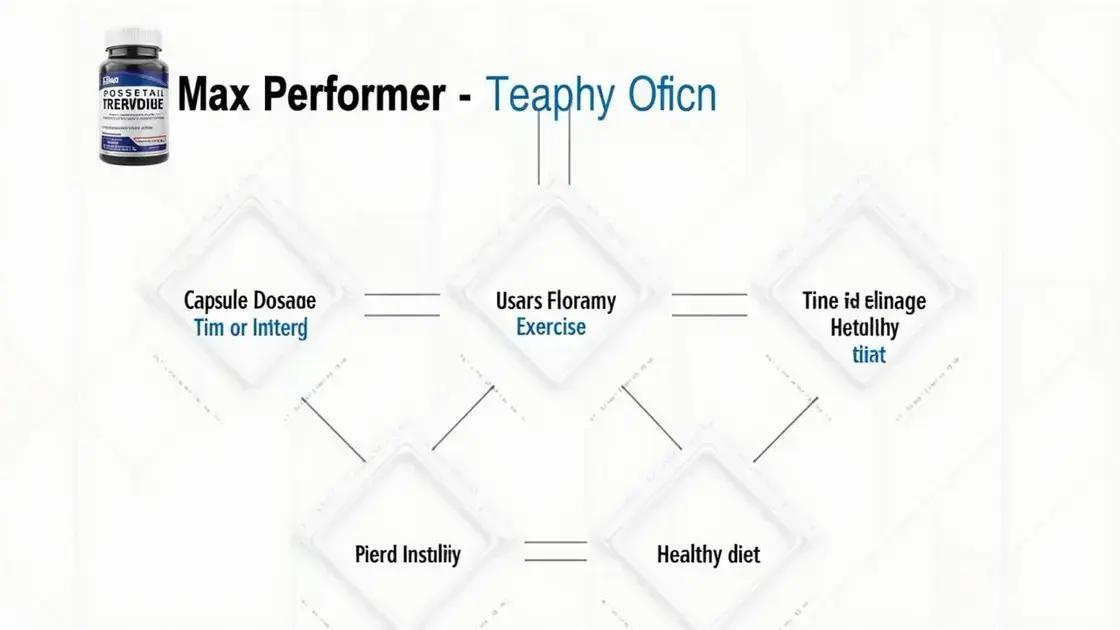 How to Use Max Performer Effectively