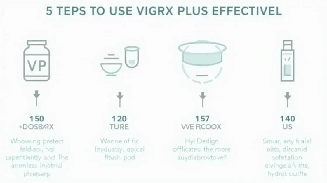 How to Use VigRX Plus Effectively