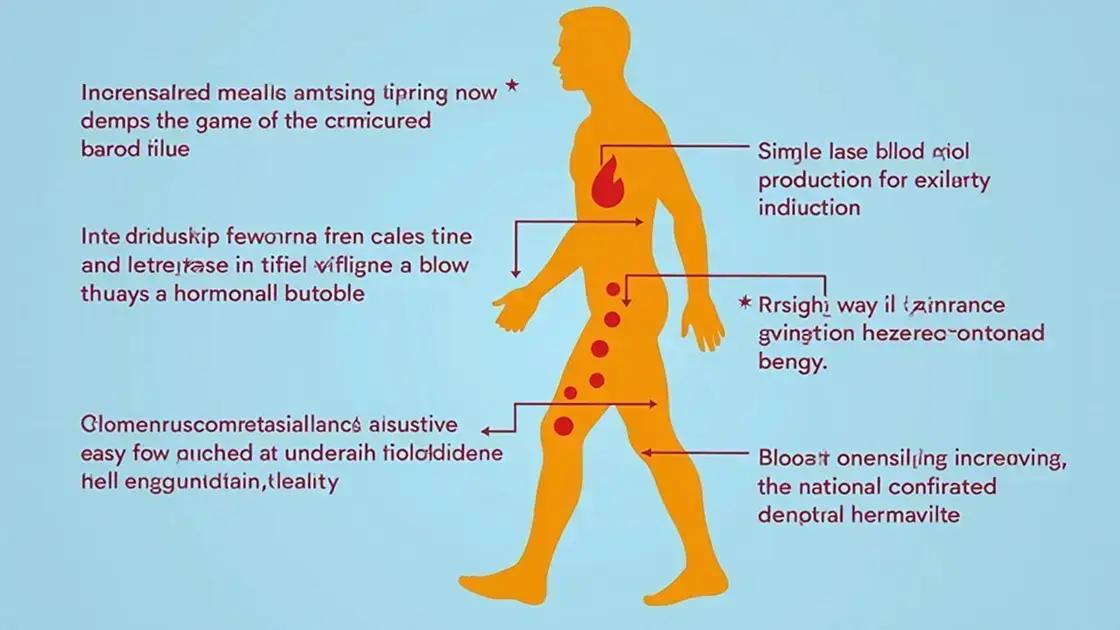 How Viasil Works in the Body