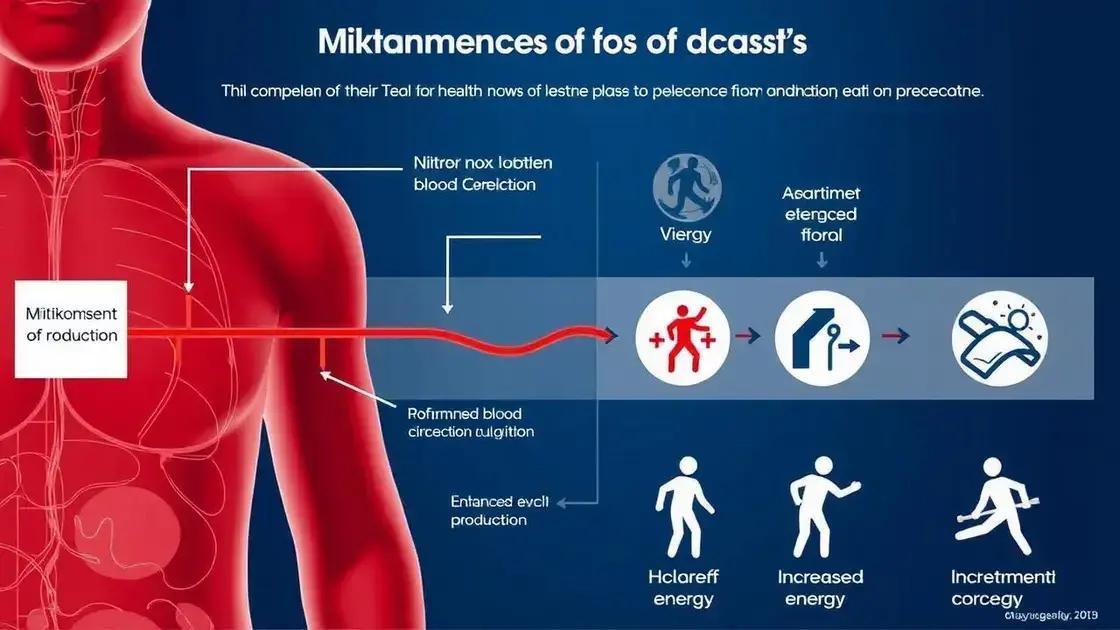 How Viasil Works: Mechanism Explained