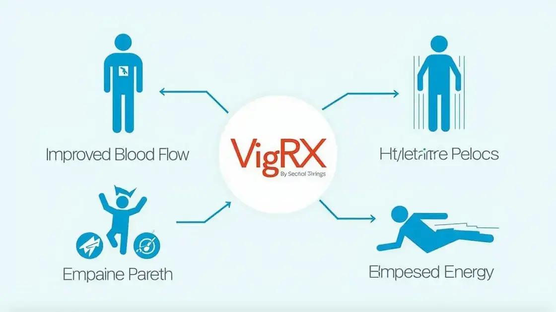 How VigRX Plus Works Effectively