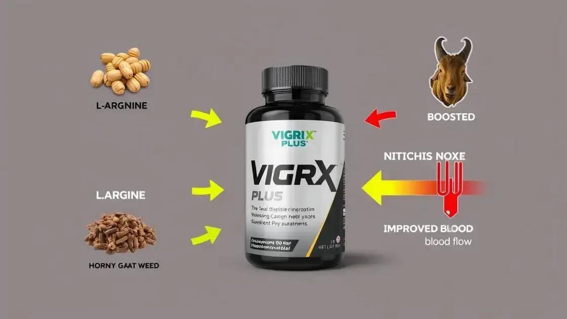 How VigRX Plus Works to Boost Nitric Oxide