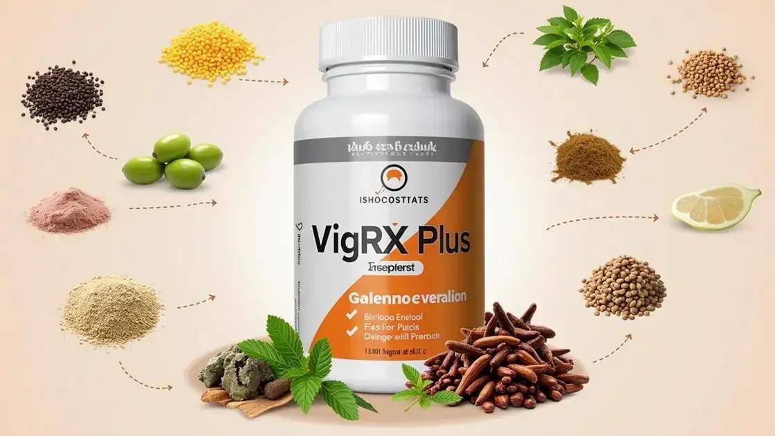 Introduction to VigRX Plus