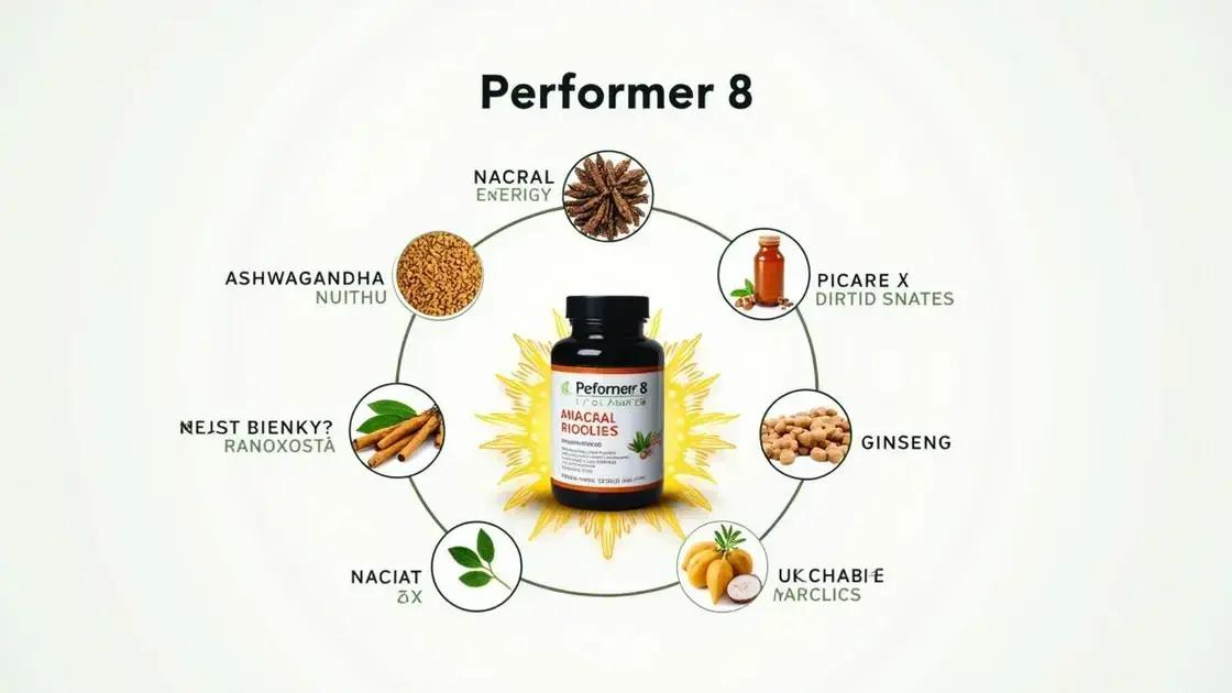 Key Ingredients in Performer 8