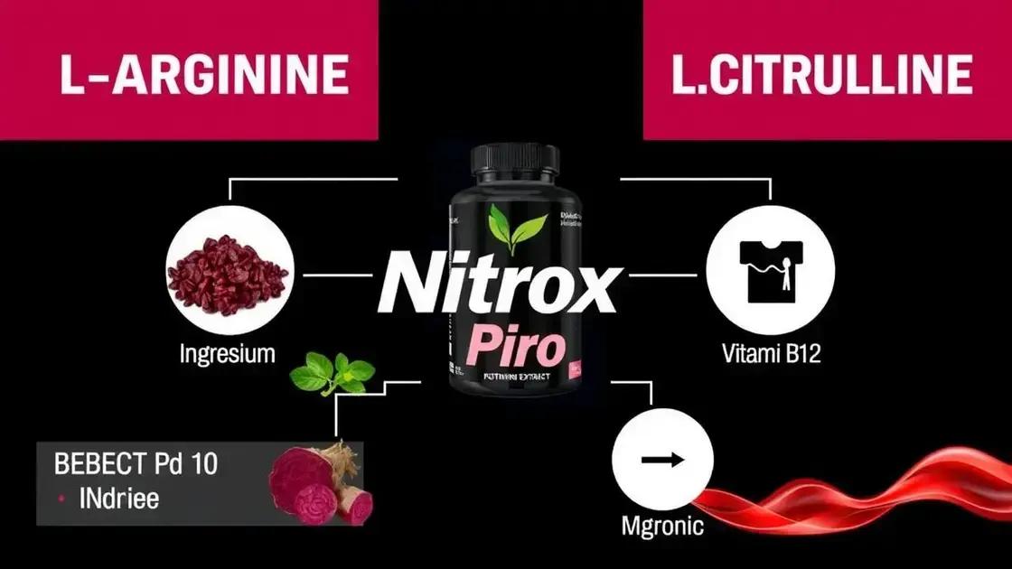 Key Ingredients That Promote Blood Flow