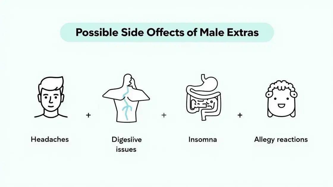 Possible Side Effects of Male Extra