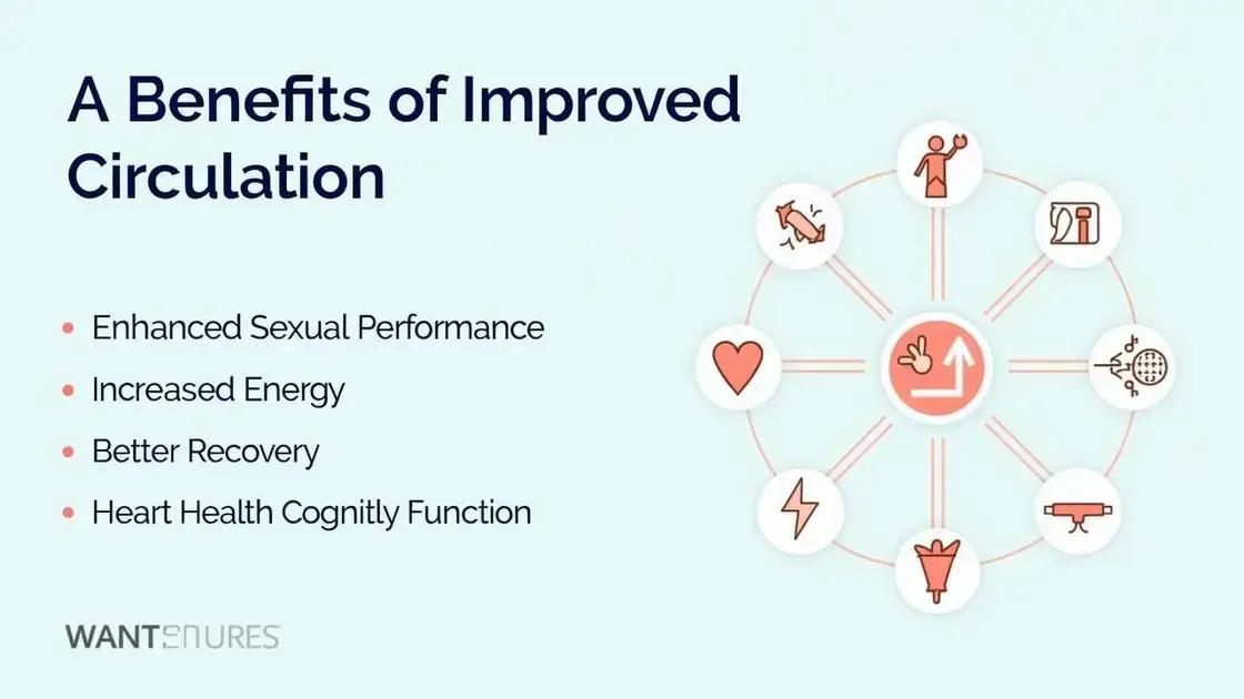 Potential Benefits of Improved Circulation