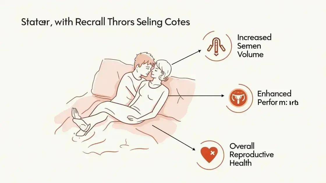 Potential Benefits of Semenax