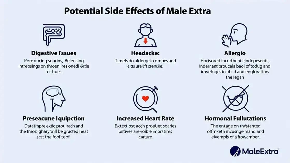 Potential Side Effects of Male Extra