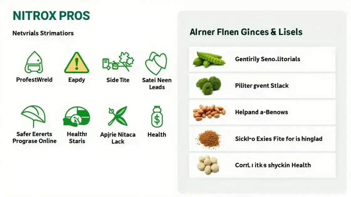 Safety and Side Effects of Nitrox Pro