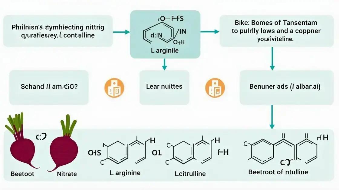 Scientific Evidence Behind Nitrox Pro