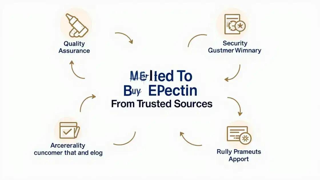 The Importance of Buying from Trusted Sources