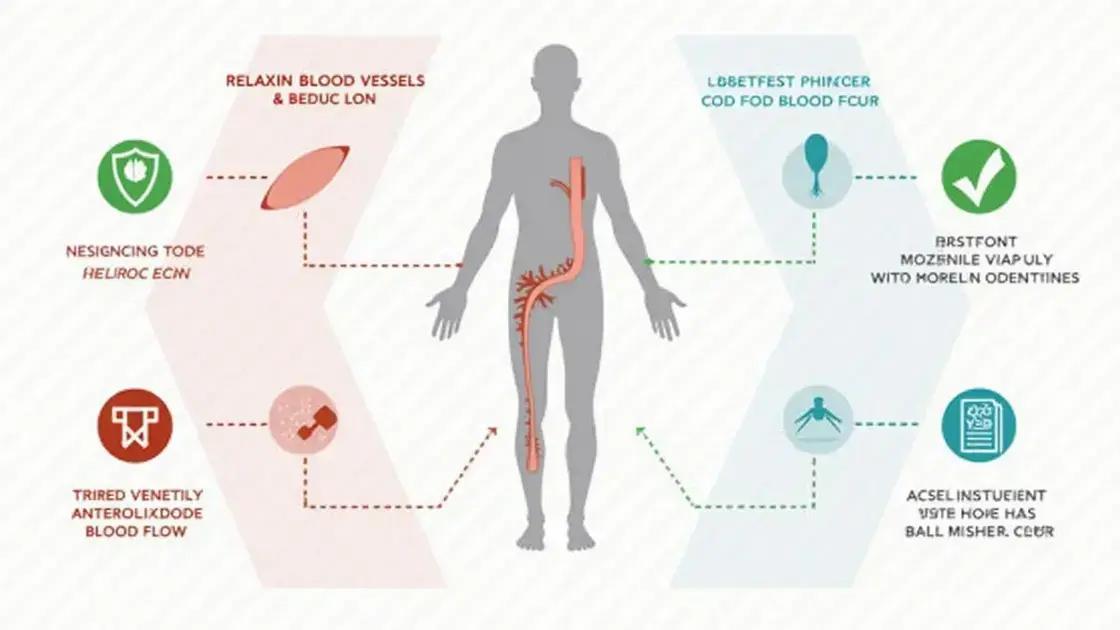 The Role of Nitric Oxide in Viasil