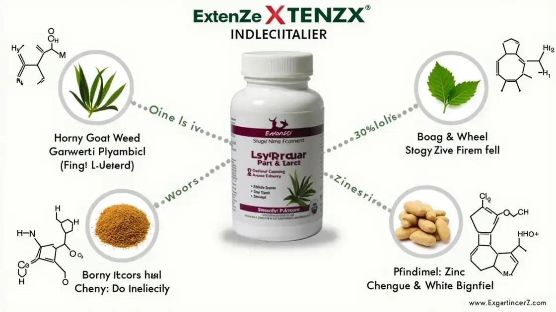 The Science Behind ExtenZe