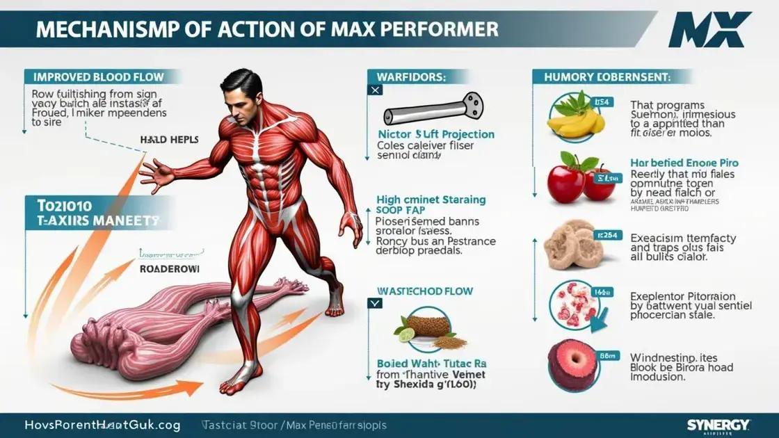 The Science Behind Max Performer