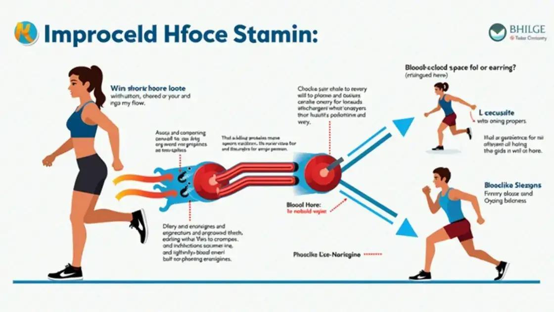 The Science Behind Stamina Improvement