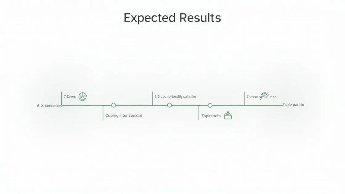 Typical Timeline for Results