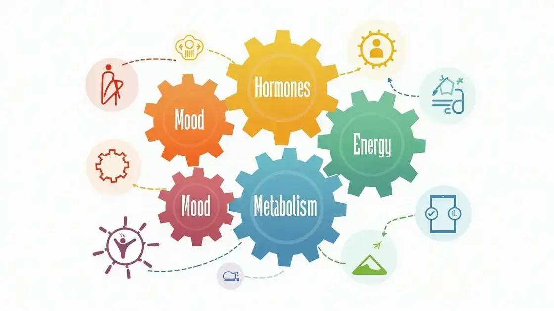 Understanding Hormonal Imbalances