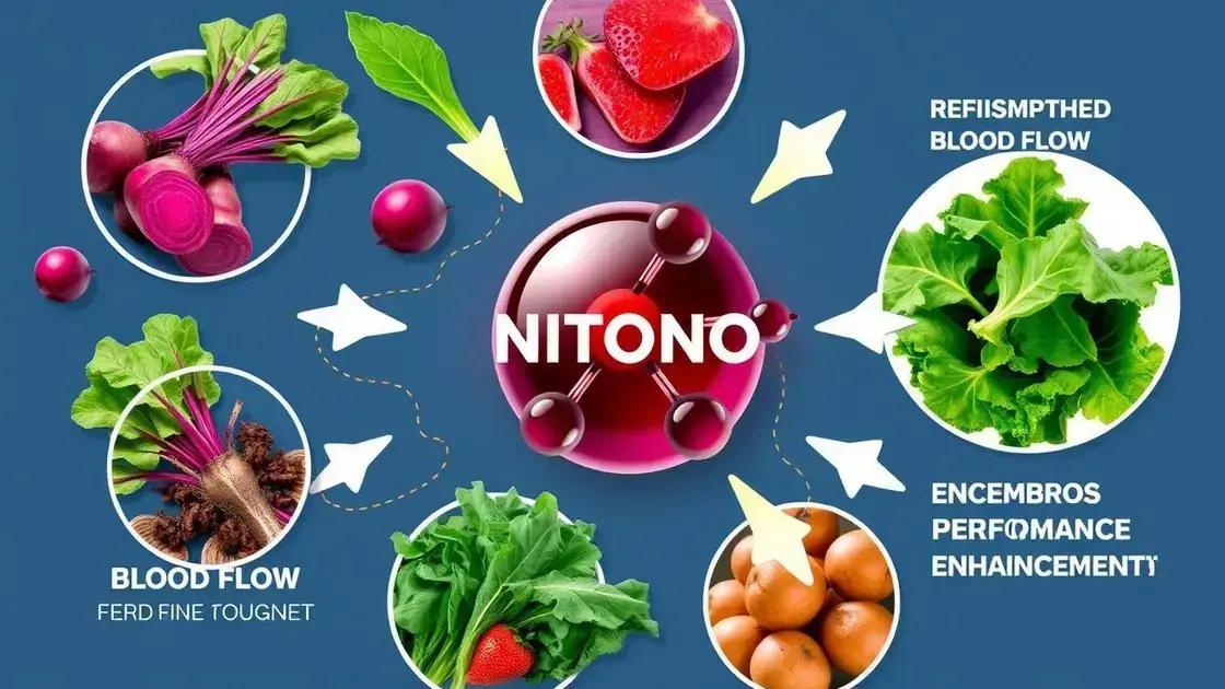 Understanding Nitric Oxide and Its Benefits