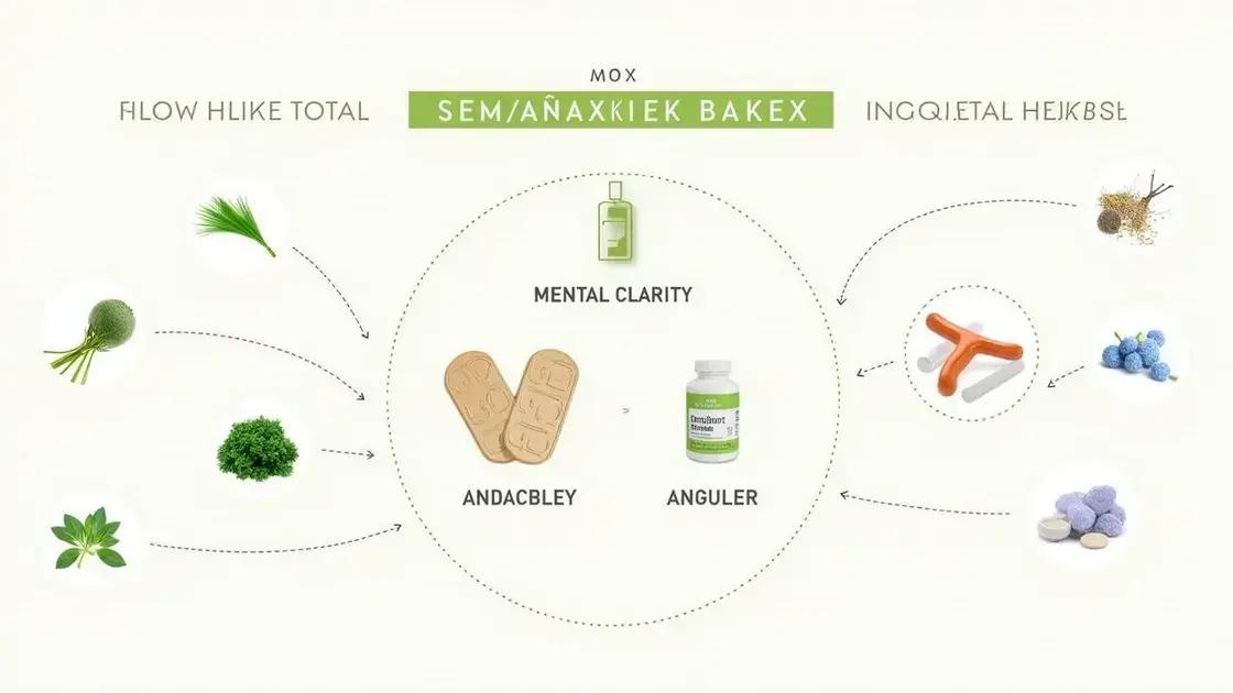 Understanding Semenax: What Is It?