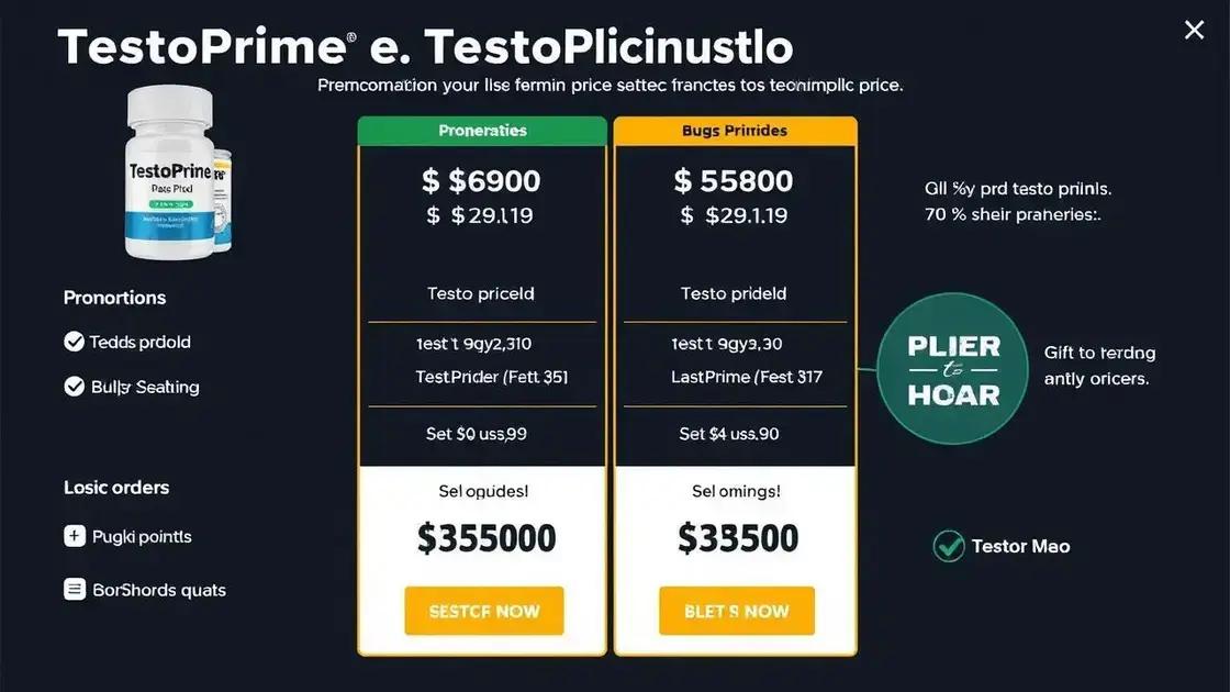 Understanding TestoPrime Pricing