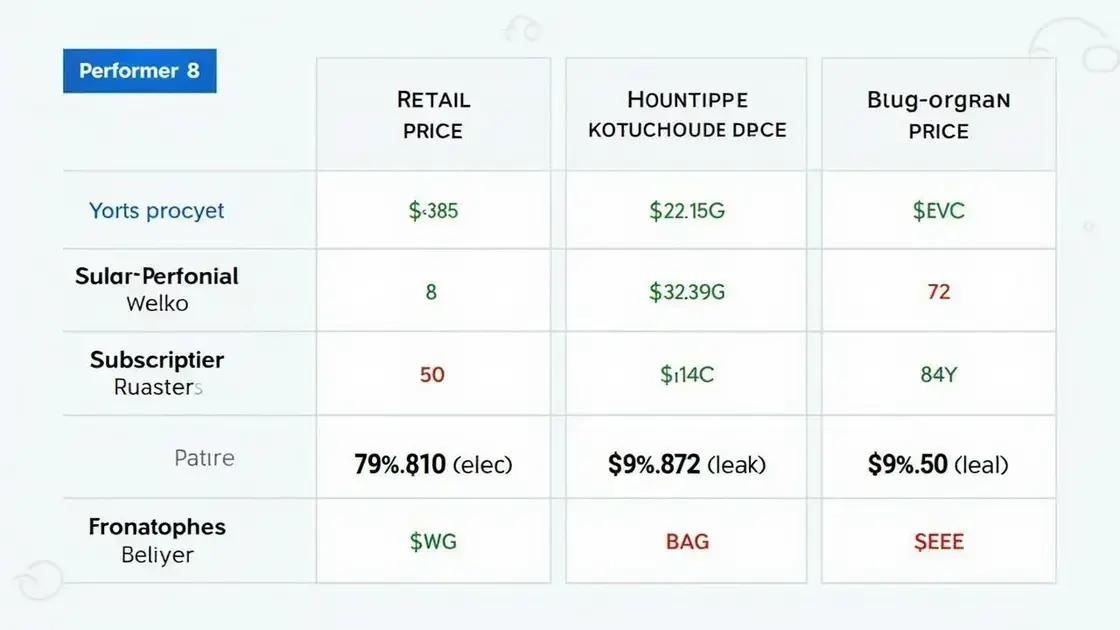 Understanding the Cost Breakdown