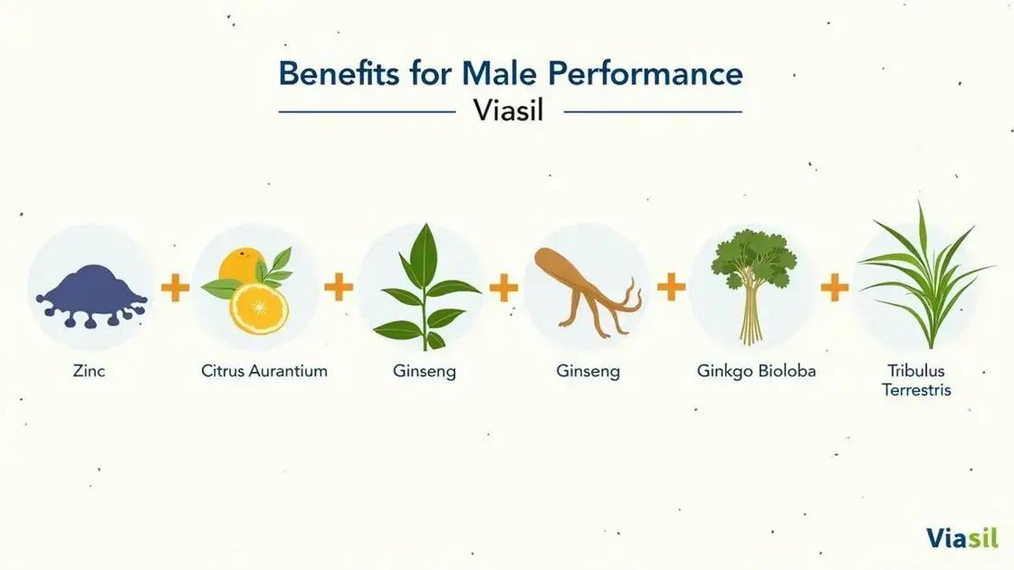 Understanding Viasil