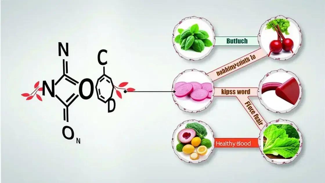 What is Nitric Oxide?